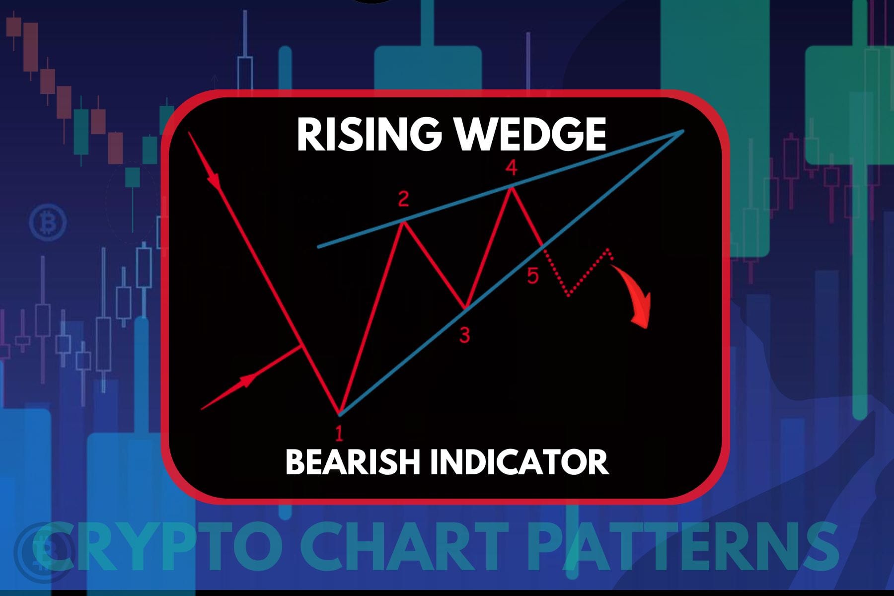 📊 Rising Wedge Crypto Chart Pattern | AltcoinInvestor.com